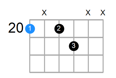 C7 Chord